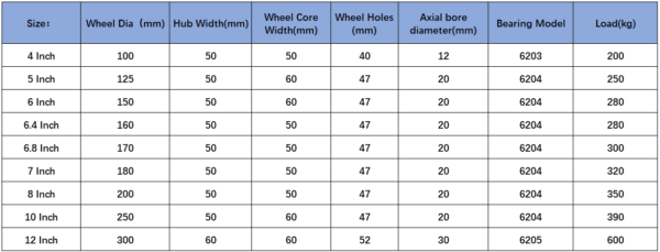 8 inch solid rubber wheels - Image 5