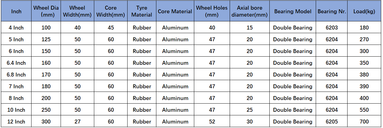 rubber wheel dimensions100-300