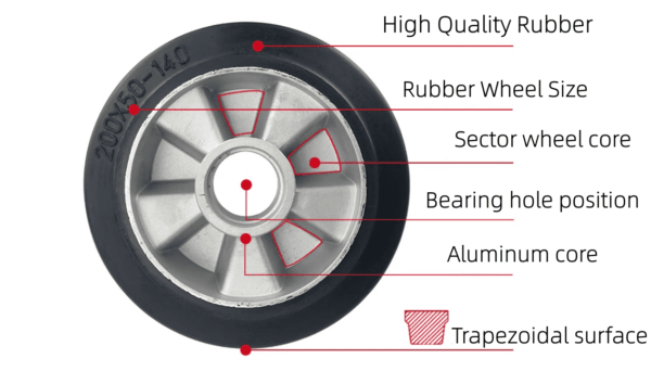 rubber wheel structure