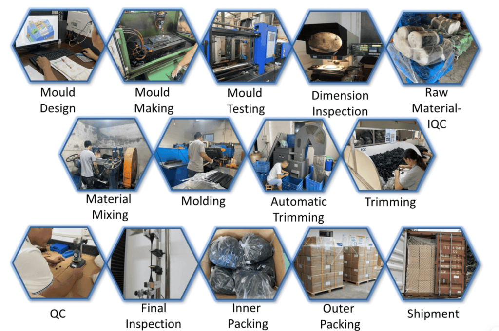 Rubber Compounding Process